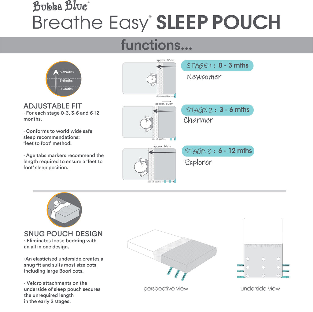 Bubba Blue Breathe Easy® 1.0 Tog Sleep Pouch - Standard Cot