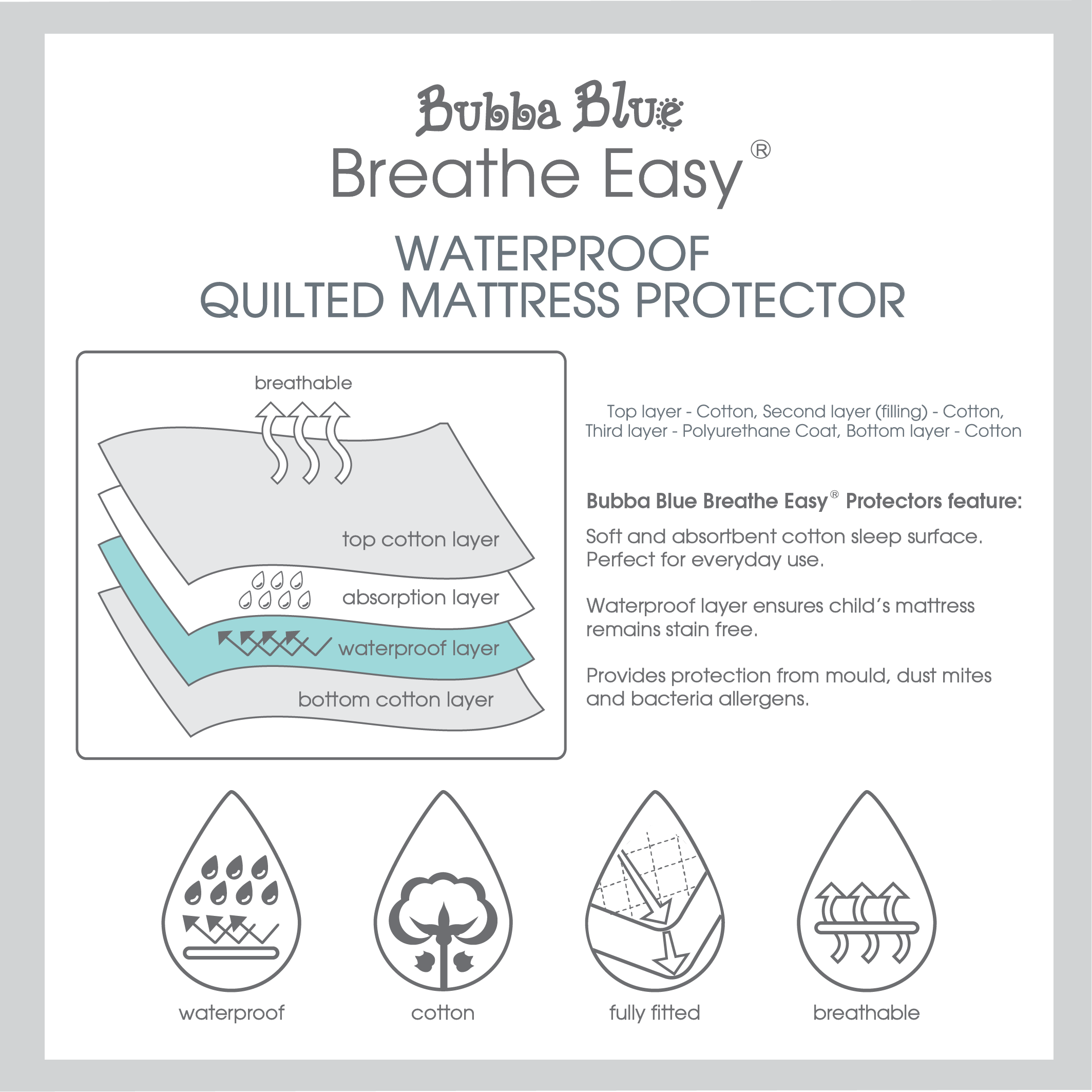 Bubba Blue Breathe Easy® Waterproof Quilted Mattress Protecto